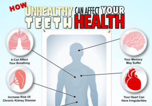 unhealthy teeth effect on health
